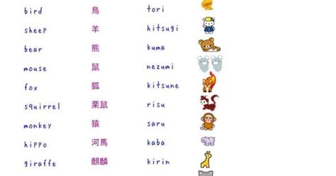 A list of the most common Animals in Japanese | Ꭻapanese | Pinterest