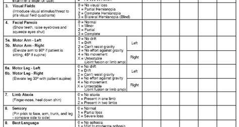 Nih Stroke Scale Print Pdf Authors And Disclosures Slp Stuff