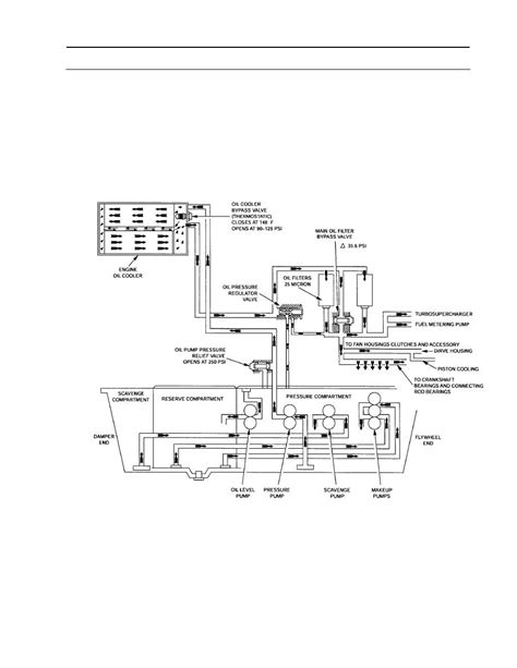 The mp®8 engine is a legend on roads everywhere. Mack Mp7 Engine Diagram - Wiring Diagram Schemas