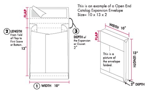 Envelope Basics Measuring Parts Diagrams WSEL