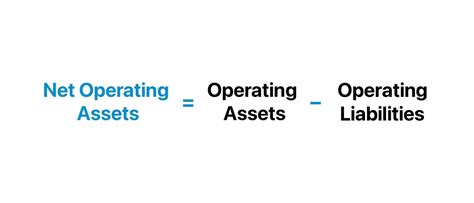 Net Operating Assets Noa Formula Calculator