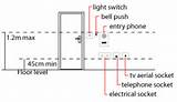 Electrical Outlet Height
