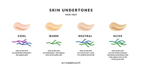 How To Determine Your Skins Undertone Withsimplicity