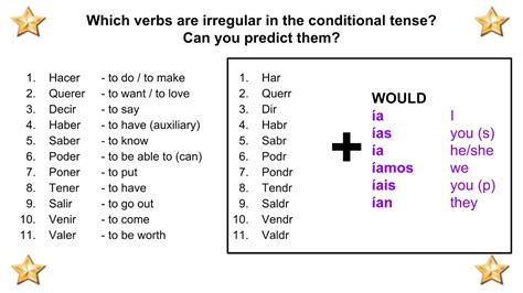 Spanish Irregular Verbs Conjugation Chart A Visual Reference Of Charts