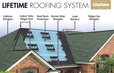 What Is A Gaf Roofing System Ct Roof Replacement And Repair Zaman