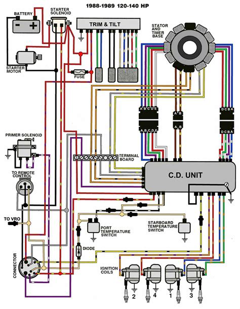 90 Hp Johnson Outboard Wiring Diagram ⭐⭐⭐⭐⭐ Gas Cans Spouts