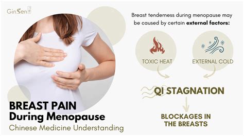 Breast Pain During Menopause Get Relief With Tcm Ginsen