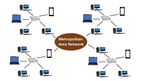 What Is Man Network Types Of Metropolitan Area Network With Example