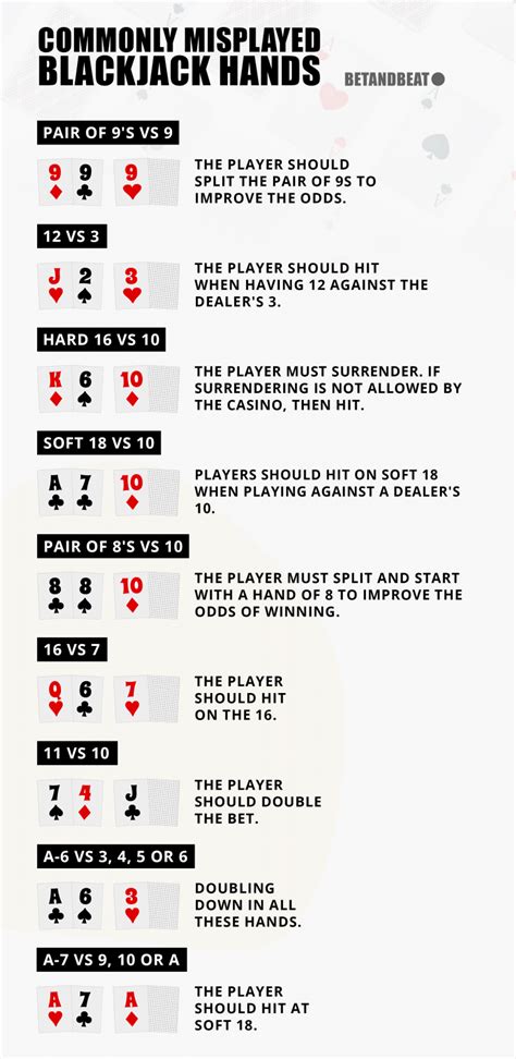 Misplayed Hands In Blackjack Hard 16 And 9 Pair