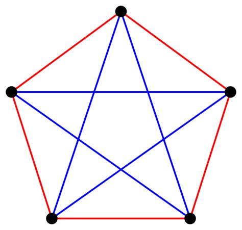 Graphics A Complete Graph On 5 Vertices With Coloured Edges Tex