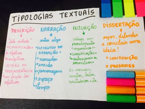 Tipologias textuais Tipologia textual Gêneros textuais Estudos para