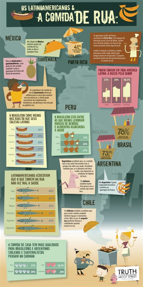 How to import vocabulary from quizlet or a document. Foods of the Spanish Speaking World | Food infographic ...