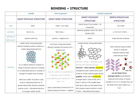 Chemical Bonding And Structure Table Cr Nicole Wong 414`15