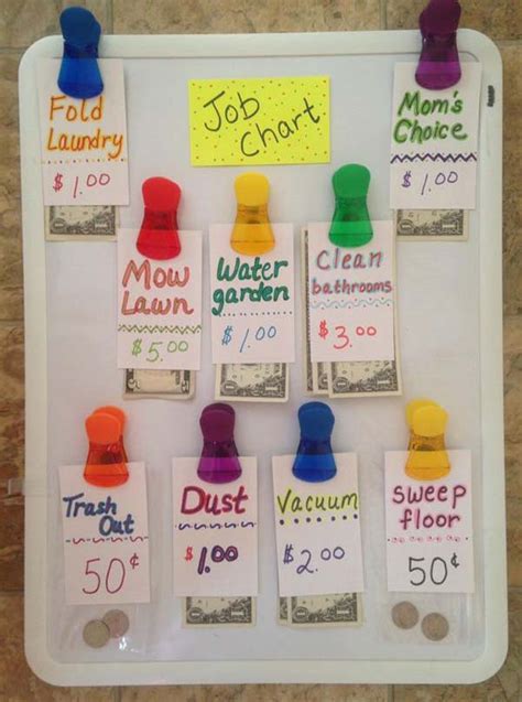Lovely Diy Chore Charts For Kids Amazing Diy Interior