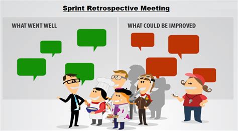 Sprint Retrospective Meeting Luliapex