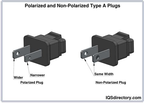 Types Of Electrical Plugs Types Uses Features And Benefits