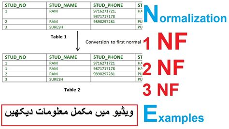 Normalization 1nf 2nf 3nf With Examplenormalization In Dbms In Hindi