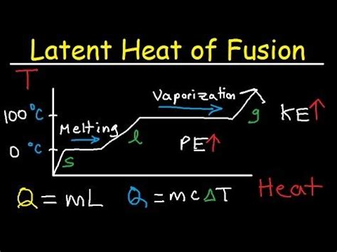 Due to the latent heat of vaporization, the added heat in the water is absorbed and carried away by releasing vapor molecules. Updated Learning: Formula Of Latent Heat Of Fusion