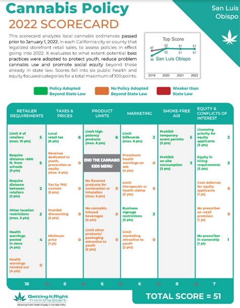 The State Of Local Cannabis Policy In California Cities And Counties