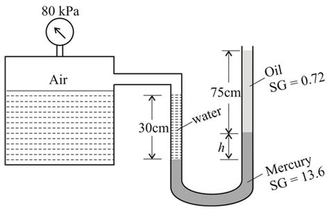 Solved The Gage Pressure Of The Air In The Tank Shown In Fig P173