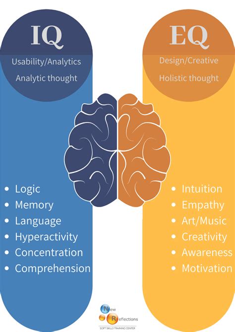 Emotional intelligence, or the ability to understand and manage emotions, can play a significant role in. EQ vs. IQ — Why emotional intelligence is just as important