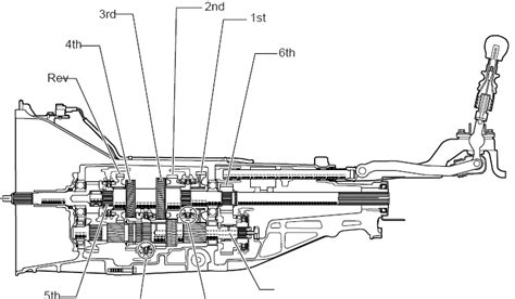 Transmissions Manual Gearbox Tutorial Ebay Motors Blog