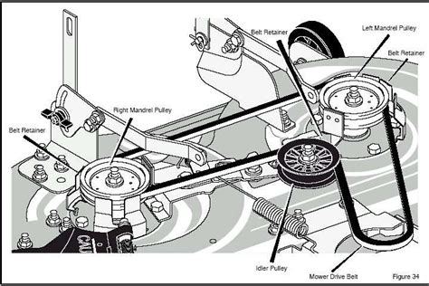 The Ultimate Guide To Understanding The 46 Huskee Mower Deck Diagram