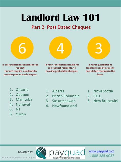 It includes the printed form and a cheque in the electronic form. LANDLORD LAW 101, PART 2 POST-DATED CHEQUES