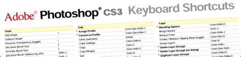 Keyboard Shortcut For Photoshop Cs3 And Cs4 Toolbox
