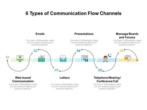 6 Types Of Communication Flow Channels Powerpoint Slide Images Ppt