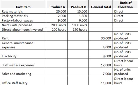 Direct Vs Indirect Cost Definitions Meanings Differences