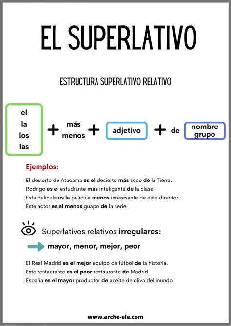 Superlativo Relativo Ele Arche Ele Tarjetas De Vocabulario En