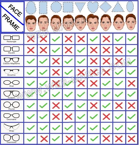 Glasses For Face Shape Type Of Frames Clear Guide Chart