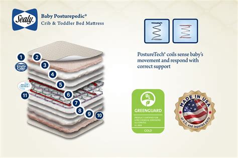 The tempurpedic mattress sets the standard for every other memory foam mattress manufacturer both in the u.s. Crib Mattress Basics | Sealy Baby