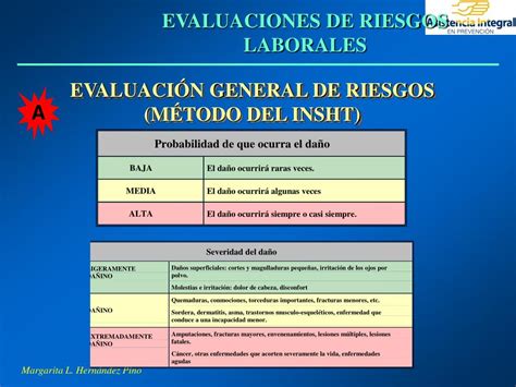 Ppt Prevencion De Riesgos Laborales Powerpoint Presentation Free Free