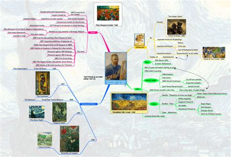 This Mind Map Summarizes The Life Of Artist Van Gogh Mind Maps Make