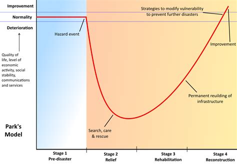 Disaster Response Curve Haiti - Images All Disaster ...