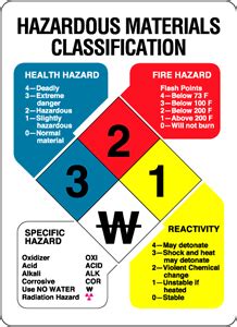 Chapter Hazardous Materials Multiple Casualty Incidents And