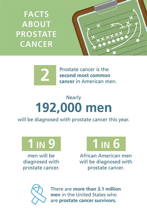 Prostate Cancer Urology Care Foundation