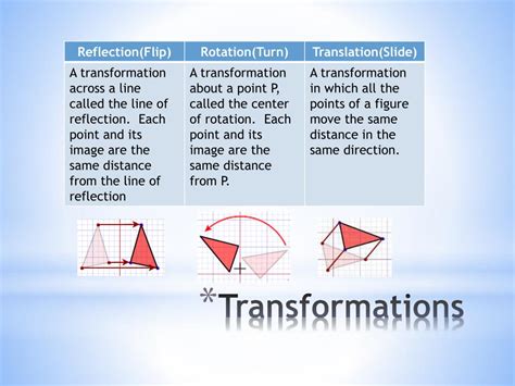 Ppt 1 7 Transformations In The Coordinate Plane Powerpoint