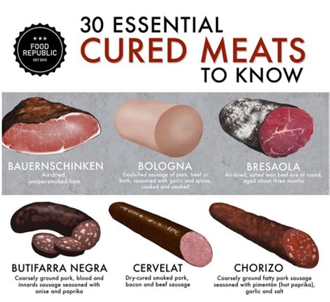 The Art Of Charcuterie A Reference Guide Food Republic