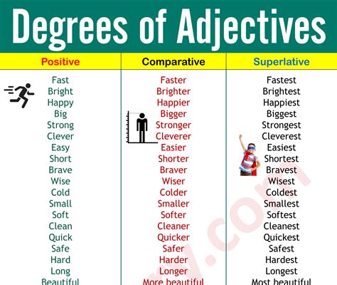 Degrees Of Comparison Definition And 100 Examples Ilmrary
