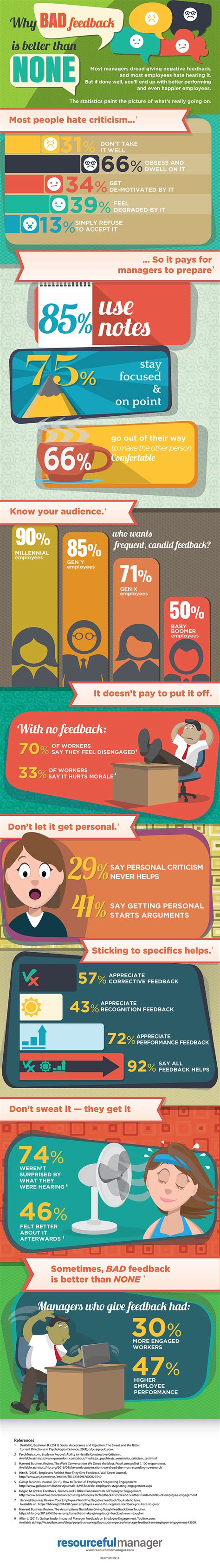 How To Deliver Negative Feedback And Why It Matters Infographic