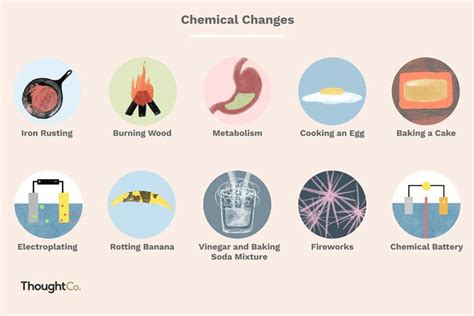 Examples Of Chemical Changes We Experience Every Day Chemical Changes