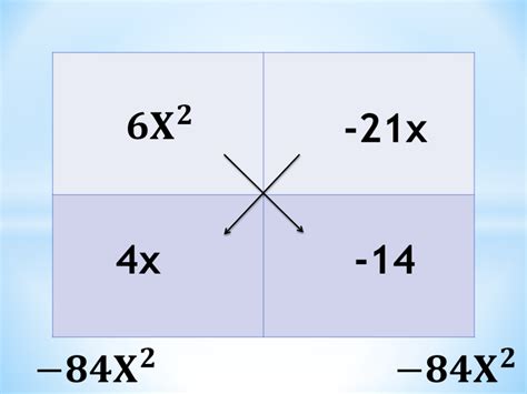 Ac Method Factoring Quadratic Trinomials Using The Ac Method Owlcation