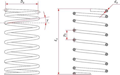A Round Wire Helical Compression Spring Download Scientific Diagram