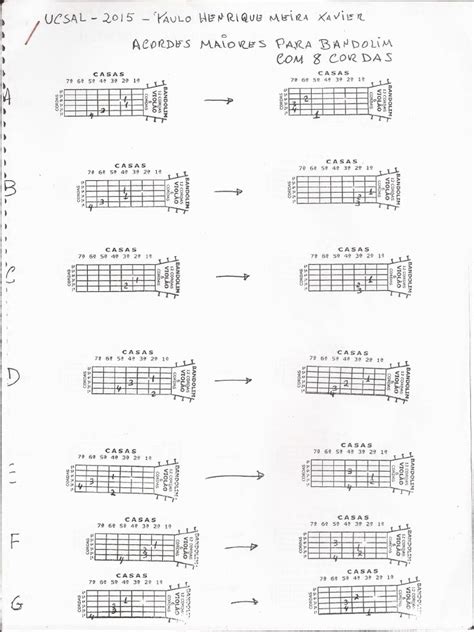 Acordes Para Bandolim Pdf