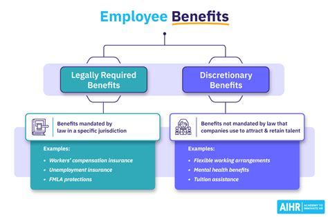 Types Of Employee Benefits Benefits Hr Should Know Aihr