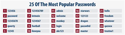 The 25 Most Popular Passwords For 2017 Thechive