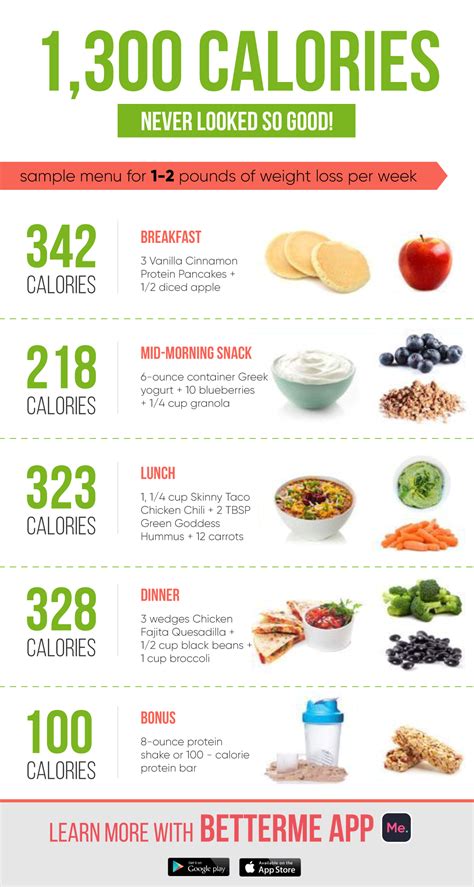 Eating Healthy Doesnt Have To Be Hard And Boring Get Ultimate 28
